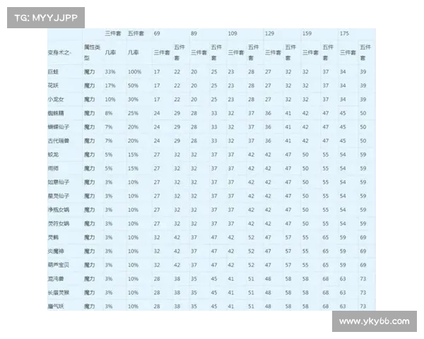 梦幻西游符石系统全面解析 如何通过符石提升角色战力技巧 梦幻西游符石系统全面解析 如何通过符石提升角色战力技巧