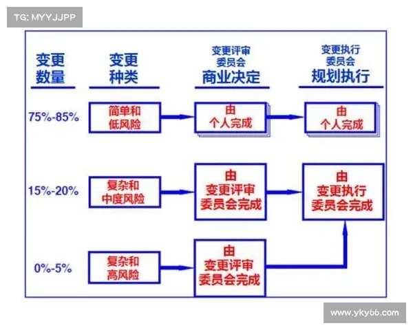魔兽世界工程学最佳实践与技巧指南提升效率与优化装备制造 魔兽世界工程学最佳实践与技巧指南提升效率与优化装备制造